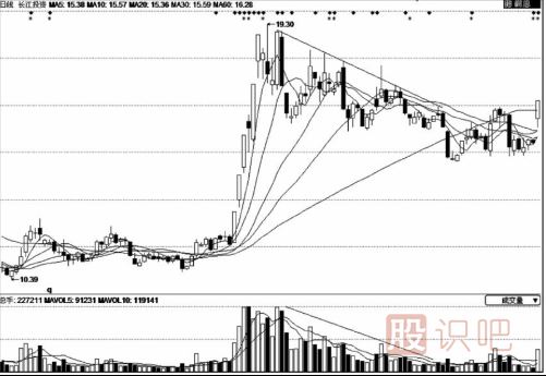 量減價(jià)跌-應(yīng)該如何分析與應(yīng)對(duì)？