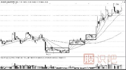 <a href=http://www.nbyzcy.com/jszb/K/ target=_blank class=infotextkey>K線圖</a>上升途中的買入信號