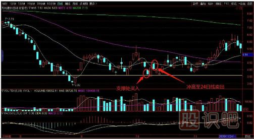如何用逆向思維購買股票？