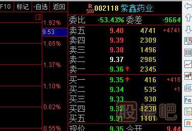 股票盤口掛單-賣檔壓?jiǎn)魏艽?，買檔托單很小意味著什么？