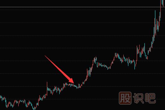 股票解套技巧-如何通過換股來解套
