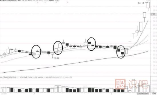 缺口形態(tài)的超級<a href=http://www.nbyzcy.com/cgjq/dx/ target=_blank class=infotextkey><a href=http://www.nbyzcy.com/GPRM/sy/1804.html target=_blank class=infotextkey>短線</a></a>戰(zhàn)法