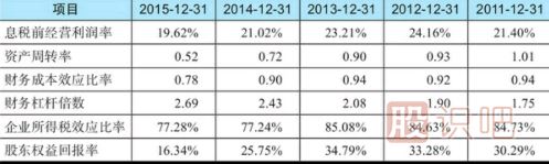 股東權(quán)益回報率分析-股東賺錢的股票才是好股票