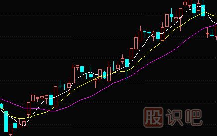 比較實用的均線選股技巧