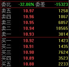 如何從<a href=http://www.nbyzcy.com/jsfx/pk/ target=_blank class=infotextkey><a href=http://www.nbyzcy.com/GPRM/sy/937.html target=_blank class=infotextkey>盤(pán)口</a></a>的掛單分析主力,盤(pán)口掛單手法解讀