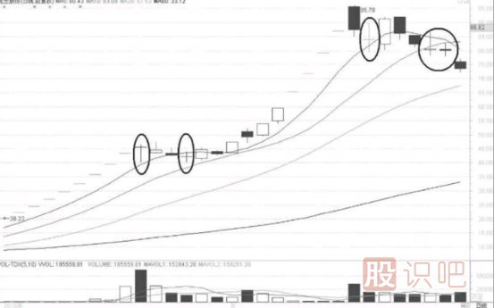 十字星K線形態(tài)出現(xiàn)后的<a href=http://www.nbyzcy.com/cgjq/dx/ target=_blank class=infotextkey><a href=http://www.nbyzcy.com/GPRM/sy/1804.html target=_blank class=infotextkey>短線</a></a>機(jī)會(huì)
