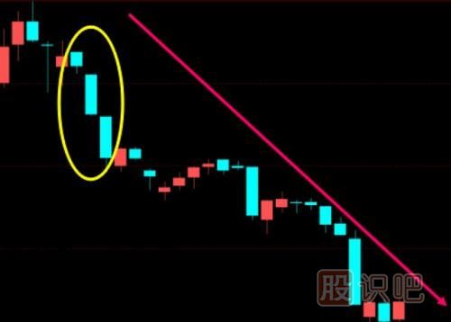 黑三兵K線圖形態(tài)（圖解）