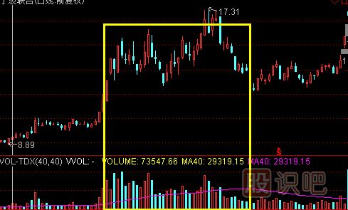 成交量指標(biāo)-堆量滯漲<a href=http://www.nbyzcy.com/cgjq/mc/ target=_blank class=infotextkey>賣出</a>技巧