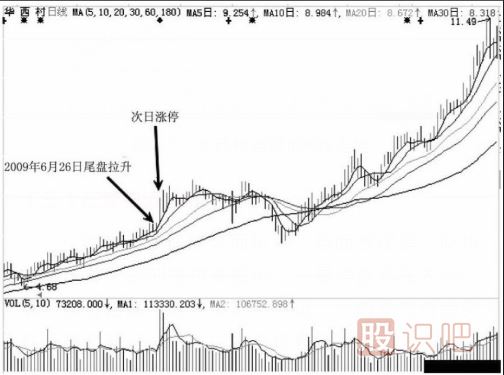 尾盤拉升目的解讀-莊家出貨時(shí)的騙線-與后期拉升造勢