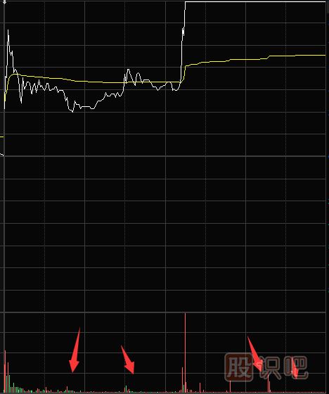 縮量漲停意味著什么？第二天還能漲嗎？