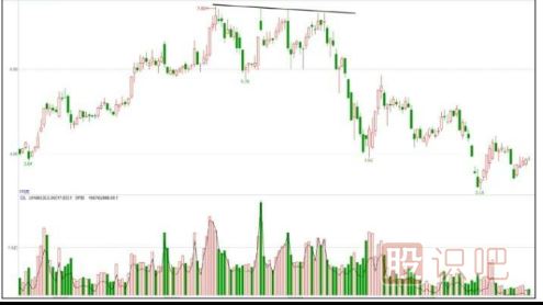 主力出貨<a href=http://www.nbyzcy.com/jszb/K/ target=_blank class=infotextkey>K線圖</a>形態(tài)-K線逐波走低