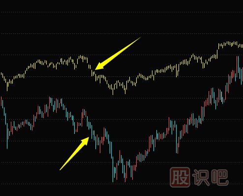 股票洗盤<a href=http://www.nbyzcy.com/jsfx/K/ target=_blank class=infotextkey>K線</a>形態(tài)（圖解）