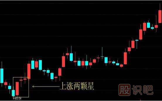 上漲兩顆星-<a href=http://www.nbyzcy.com/jszb/K/ target=_blank class=infotextkey>K線圖</a>組合形態(tài)（圖解）