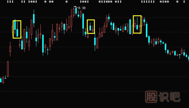 上影陰線形態(tài)與特征描述-上影陰線操作要點(diǎn)-<a href=http://www.nbyzcy.com/jszb/K/ target=_blank class=infotextkey>K線圖</a>入門教程
