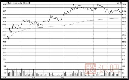 低開高走-低開低走-<a href=http://www.nbyzcy.com/jsfx/fs/ target=_blank class=infotextkey>分時圖</a>詳解