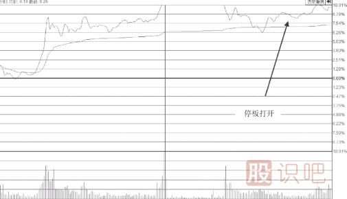 大盤跳水帶動個股尾盤突然打開<a href=http://www.nbyzcy.com/GPRM/sy/870.html target=_blank class=infotextkey>漲停板</a>我們應該如何應對？