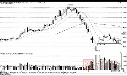 如何分析股票的<a href=http://www.nbyzcy.com/GPRM/sy/1997.html target=_blank class=infotextkey>變盤</a>點(diǎn)-見頂回落形態(tài)