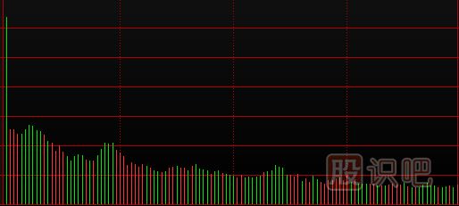 分時圖看盤技巧,分時圖的黃線和白線介紹