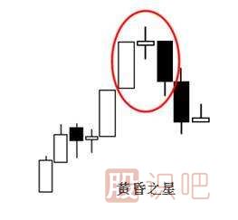 經(jīng)典看跌<a href=http://www.nbyzcy.com/jsfx/K/ target=_blank class=infotextkey>K線</a>形態(tài)組合錦集，最全最實用的統(tǒng)計