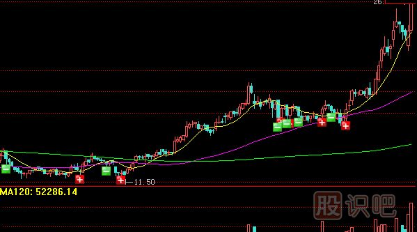 <a href=http://www.nbyzcy.com/GPRM/sy/789.html target=_blank class=infotextkey>炒股</a>核心技術(shù)-通過成交量辨別主力增倉(cāng)洗盤
