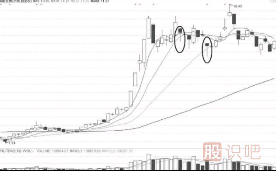 暗藏短線機會的K線圖形態(tài)-錘形線與上吊線
