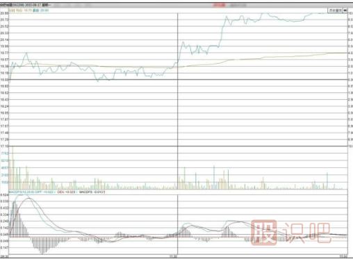 主力機(jī)構(gòu)是怎么買(mǎi)賣(mài)股票的