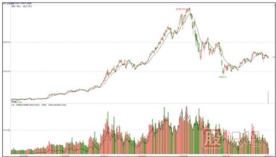 中長線資金參與的個股及走勢分析