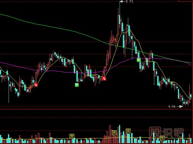 莊家出貨方式，最常見(jiàn)的殺跌式出貨形態(tài)講解