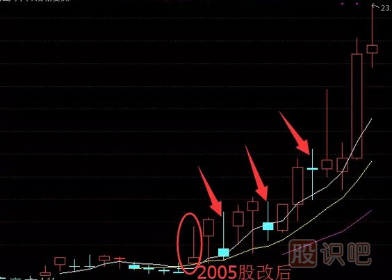 如何分析一只股票的未來漲幅<a href=http://www.nbyzcy.com/GPRM/sy/1399.html target=_blank class=infotextkey>空間</a>及長(zhǎng)線選股技巧