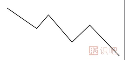 趨勢的三種方向分析-上升趨勢-下降趨勢-橫向盤整趨勢