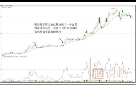 股票拉升前啟動(dòng)式漲停板