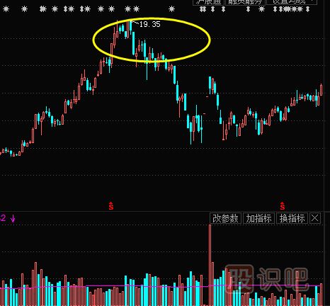 教您如何追漲<a href=http://www.nbyzcy.com/cgjq/mr/ target=_blank class=infotextkey>買入</a>主力已經(jīng)啟動拉升的股票