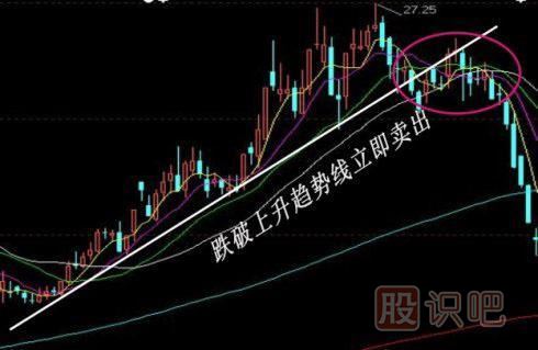 股票k線形態(tài)買賣點大全,k線圖經典圖解