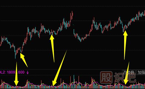 <a href=http://www.nbyzcy.com/GPRM/zs/3692.html target=_blank class=infotextkey>主力</a>洗盤手法-縮量下跌洗盤形態(tài)（圖解）