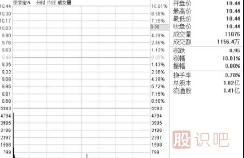 怎么看盤口的買賣盤？什么是買盤-什么是賣盤詳解
