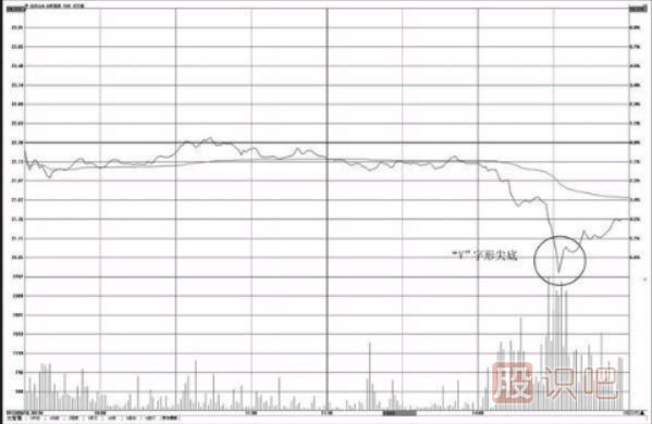 <a href=http://www.nbyzcy.com/jsfx/fs/ target=_blank class=infotextkey>分時圖</a>“V”字形尖底操盤技巧