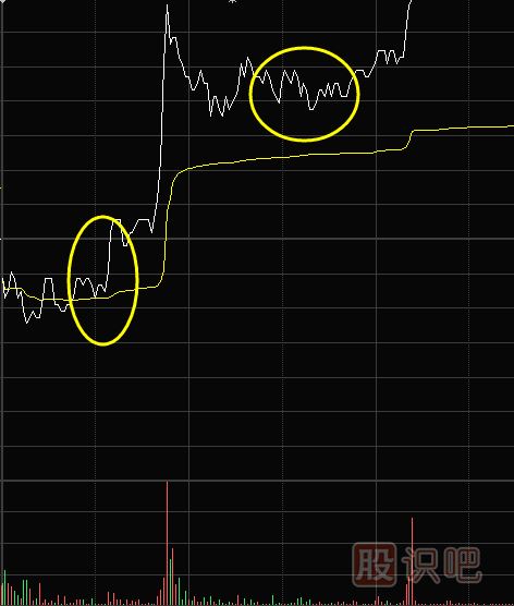 如何從分時圖走勢中抓漲停股