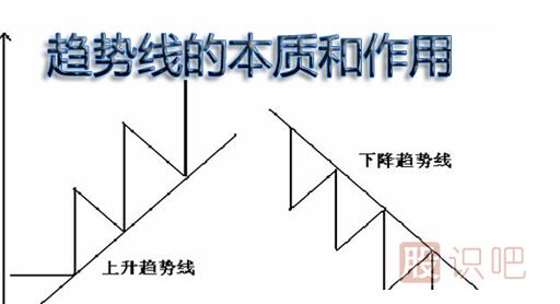 股票趨勢(shì)線分析-趨勢(shì)線的買賣點(diǎn)