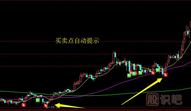 很多股民朋友不會選擇<a href=http://www.nbyzcy.com/GPRM/sy/1390.html target=_blank class=infotextkey>個股</a>買點-這篇文章告訴您