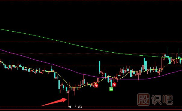 主力莊家試盤(pán)時(shí)的K線特征