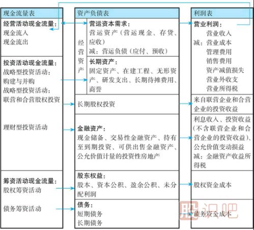 透過財(cái)報(bào)數(shù)據(jù)與公司戰(zhàn)略看公司的價(jià)值所在