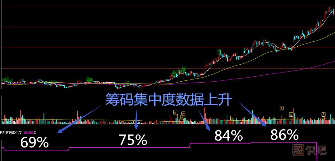 主力莊家建完倉(cāng)后什么時(shí)候開(kāi)始拉升-股票拉升分析方法
