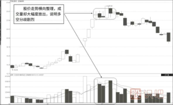 對成交量的深刻認(rèn)識(shí)-成交量指標(biāo)怎么看詳解