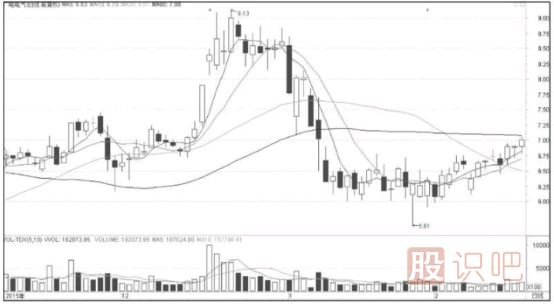 什么是短線交易？短線交易需要注意什么？