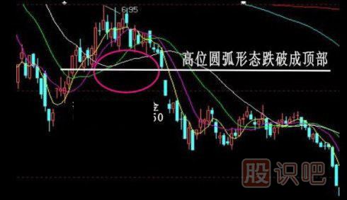 股票k線形態(tài)買賣點大全,k線圖經典圖解