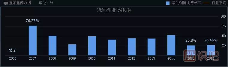 如何分析一只股票的未來漲幅空間及長(zhǎng)線選股技巧