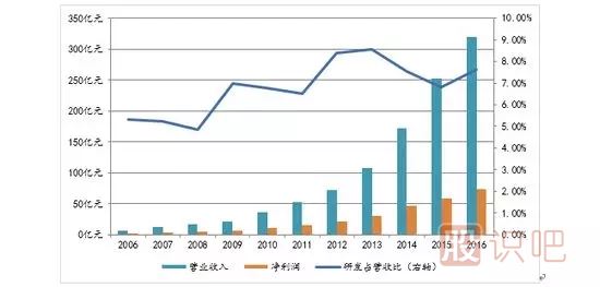 如何分析一只股票的未來漲幅空間及長(zhǎng)線選股技巧