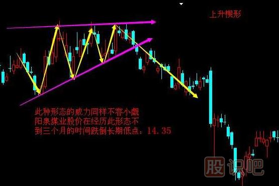 <a href=http://www.nbyzcy.com/cgjq/zs/ target=_blank class=infotextkey><a href=http://www.nbyzcy.com/GPRM/sy/927.html target=_blank class=infotextkey>止損</a></a>方法-跌破上升楔形止損策略