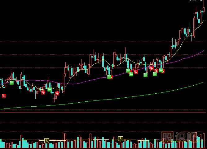 溫和放量拉升與巨量拉升的股票-兩者的區(qū)別是什么？