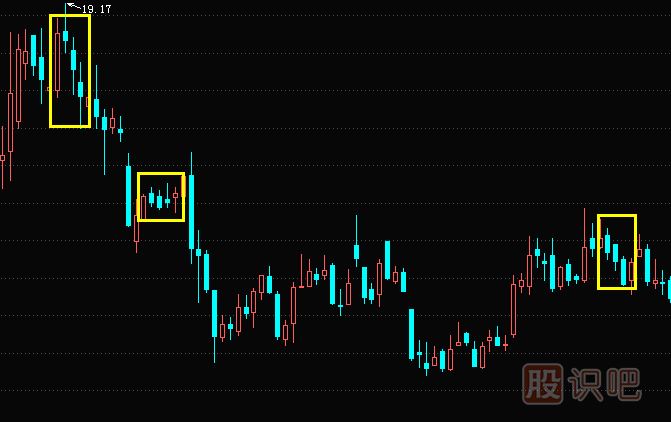 黑三兵<a href=http://www.nbyzcy.com/jsfx/K/ target=_blank class=infotextkey>K線</a>組合形態(tài)與特征描述-經(jīng)典K線組合圖解